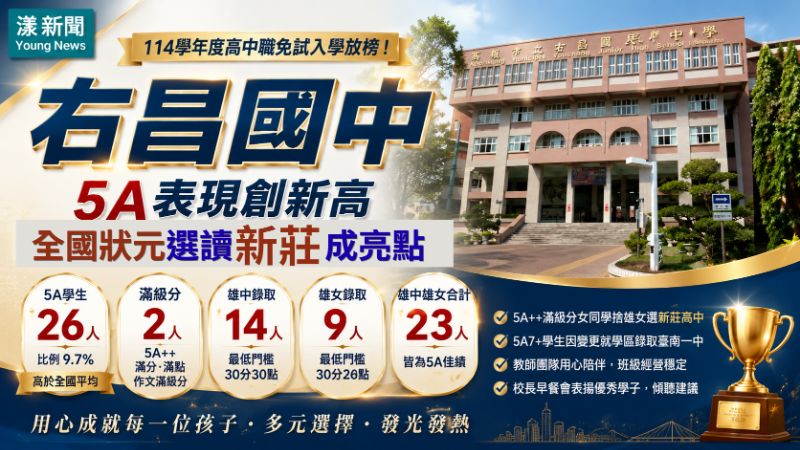漾新聞｜右昌國中5A表現創新高　全國狀元選讀新莊成亮點