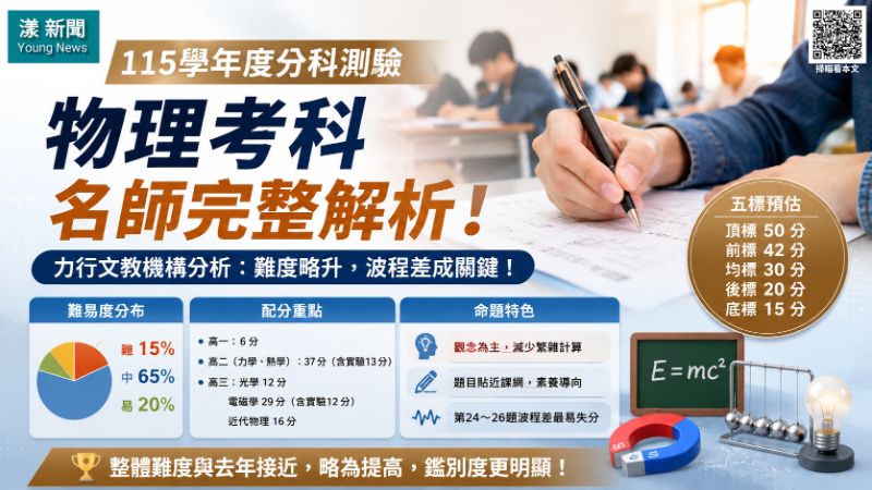 名師解析｜漾新聞｜分科物理難度略升五標估50分　力行：波程差成最大關鍵題