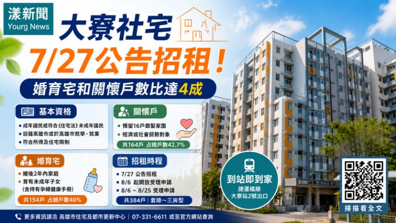漾新聞｜大寮社宅7月27日公告招租　384戶釋出婚育宅與關懷戶比例逾四成