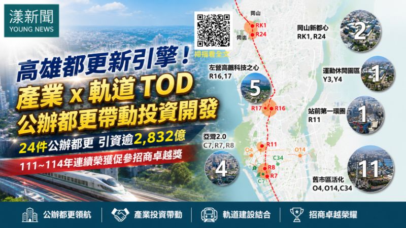 漾新聞｜都更進度掀南北論戰　高市府反擊：別拿單一數字比城市